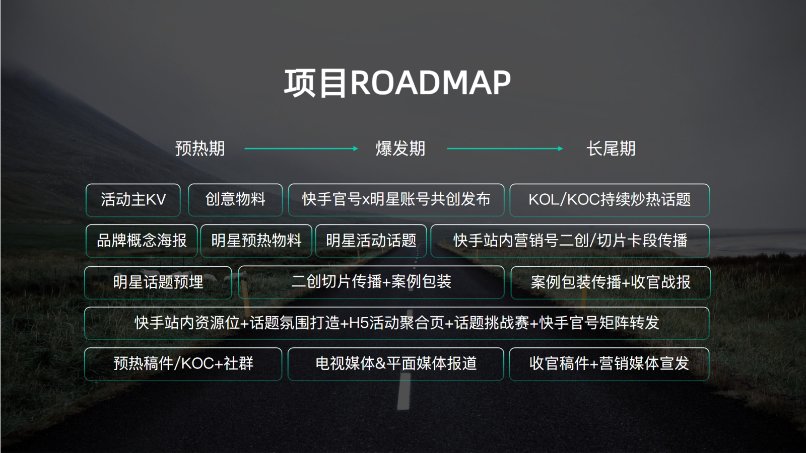 快手户外骑行记招商方案.pptx_第7页