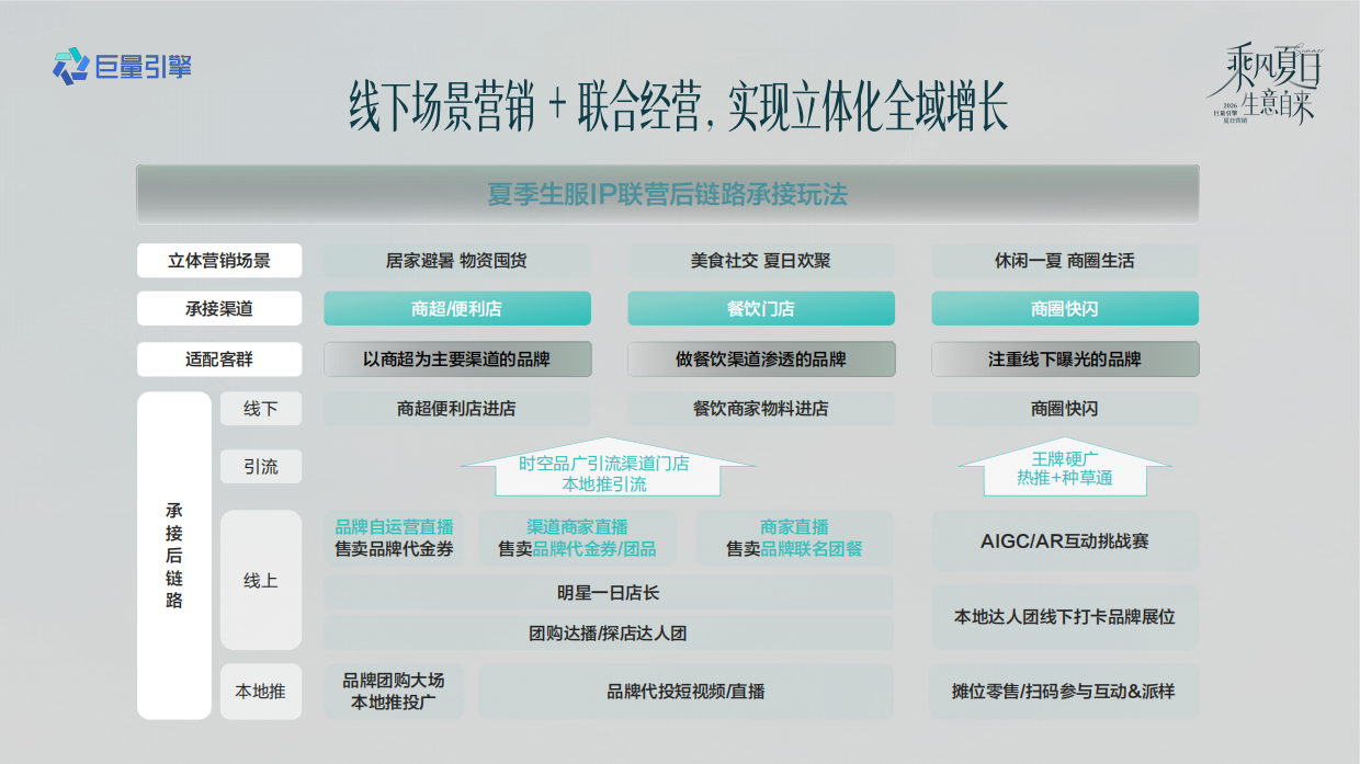 抖音2026食饮行业夏日节点营销全景攻略.pdf_第10页