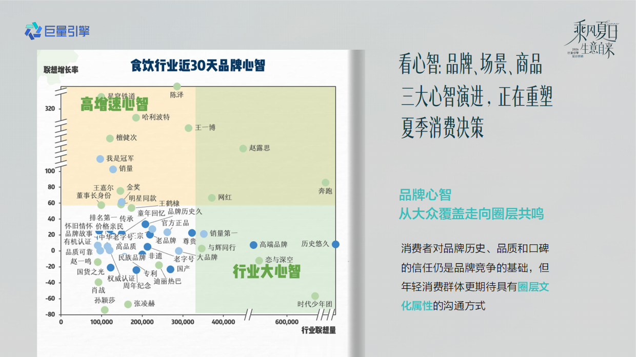 抖音2026食饮行业夏日节点营销全景攻略.pdf_第3页