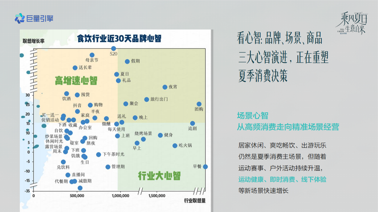 抖音2026食饮行业夏日节点营销全景攻略.pdf_第4页