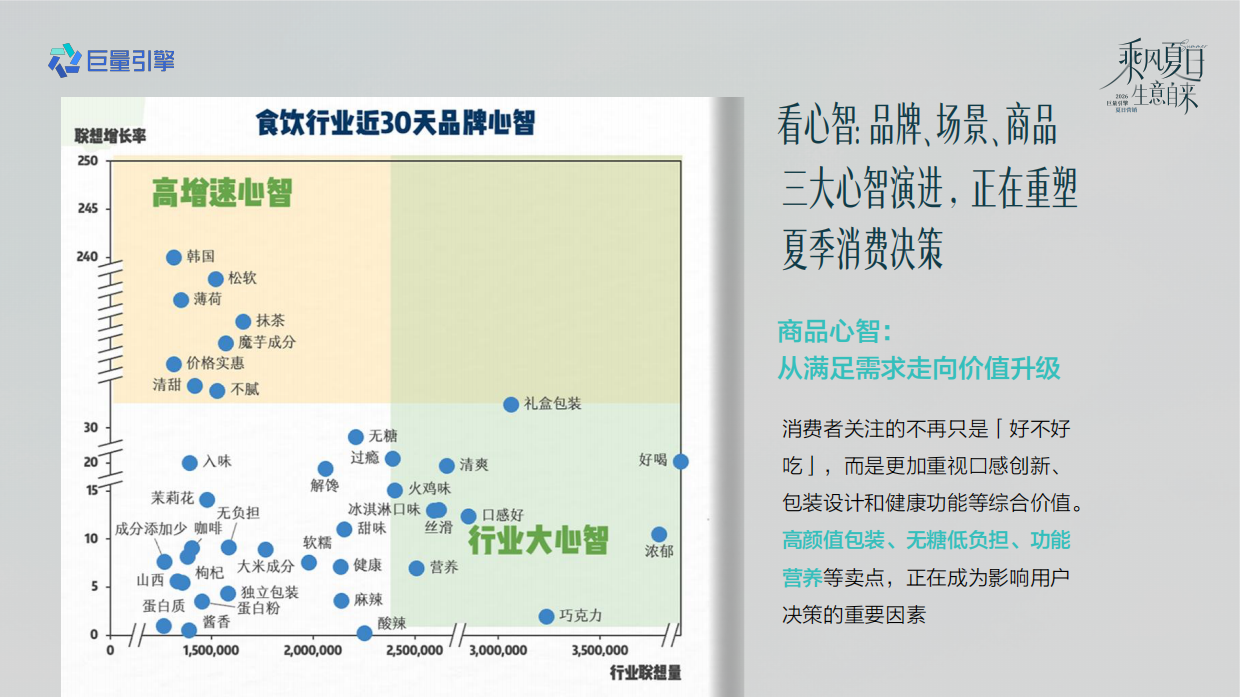 抖音2026食饮行业夏日节点营销全景攻略.pdf_第5页