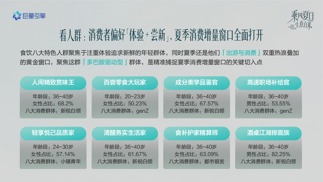 抖音2026食饮行业夏日节点营销全景攻略.pdf_第6页