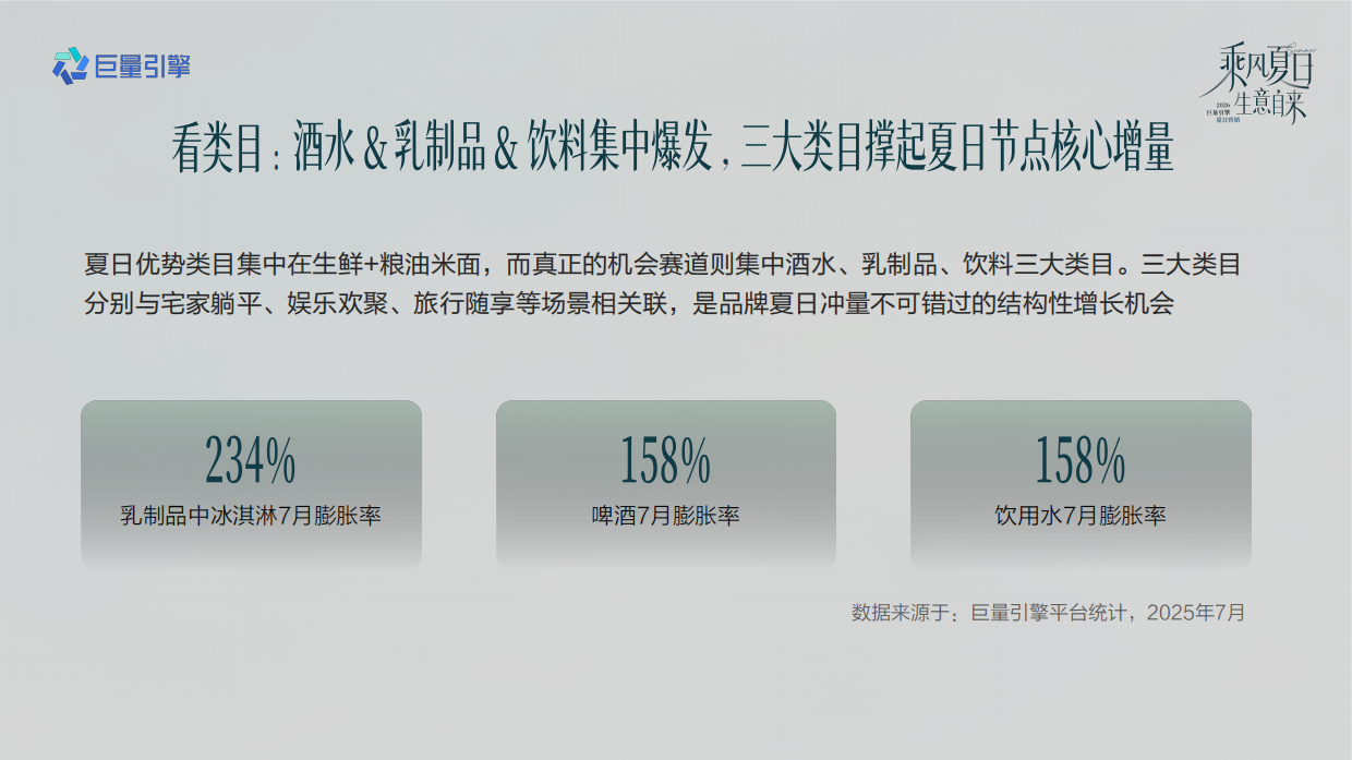 抖音2026食饮行业夏日节点营销全景攻略.pdf_第7页