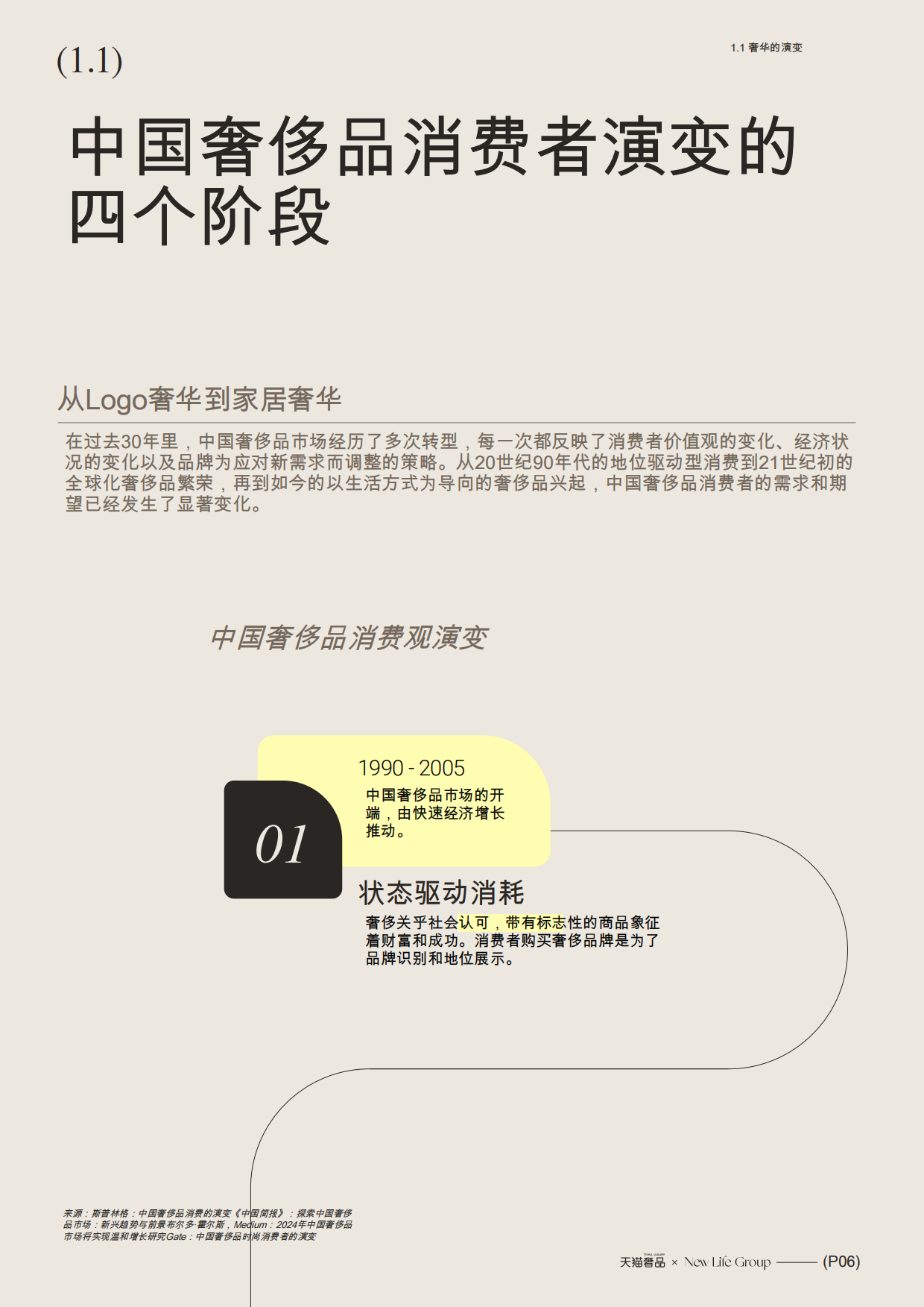 2025新浪潮关于奢华：家居与生活方式-天猫奢品.pdf_第7页