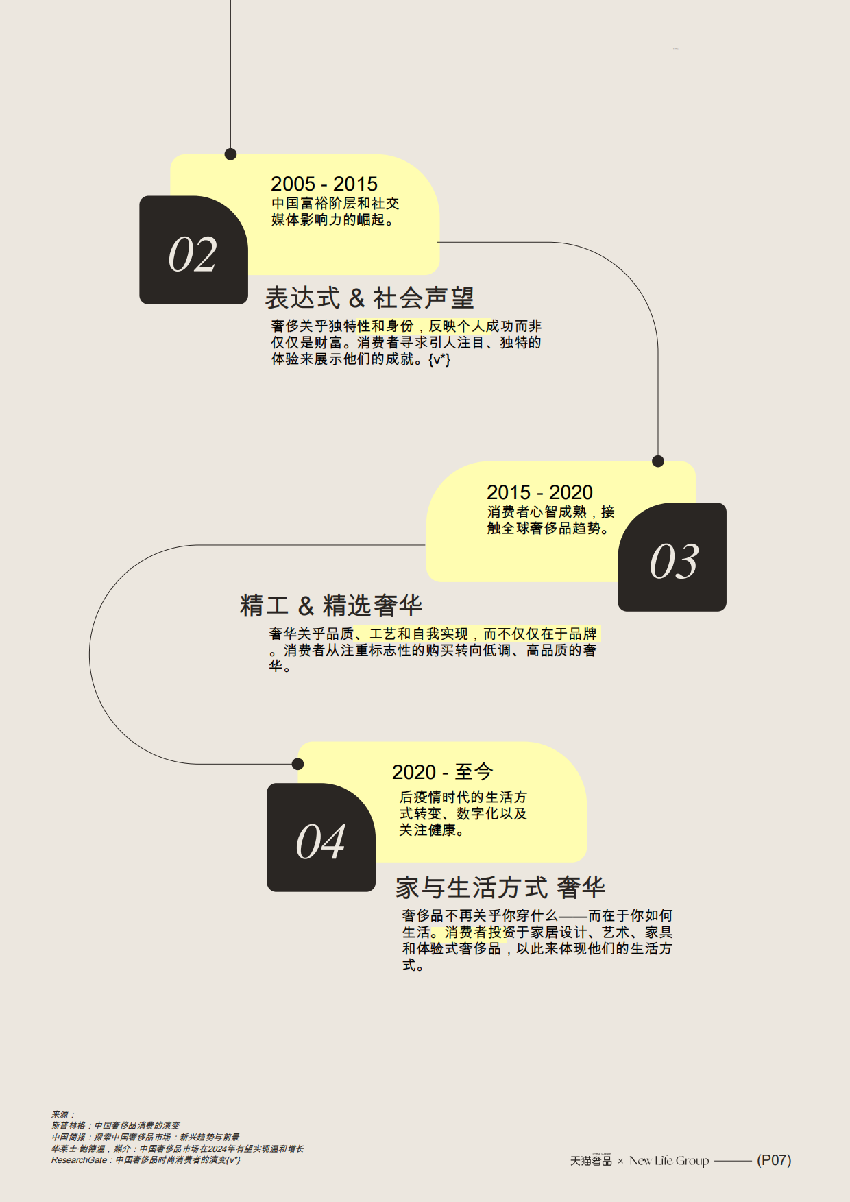 2025新浪潮关于奢华：家居与生活方式-天猫奢品.pdf_第8页