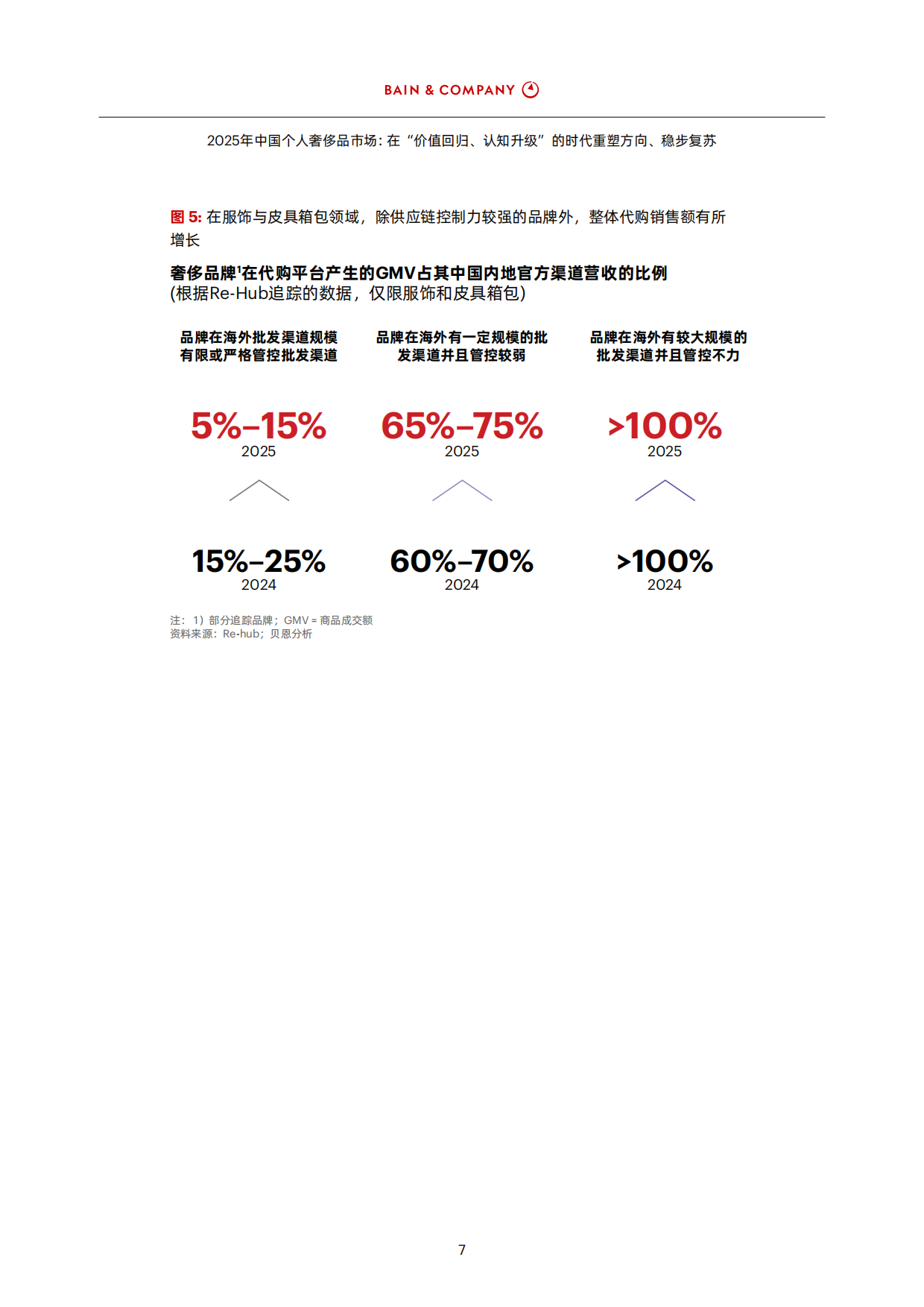 2025年中国个人奢侈品报告-贝恩.pdf_第9页