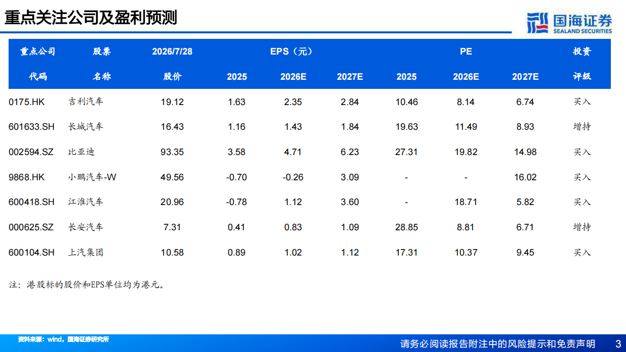 2026乘用车出口深度一：复盘日系崛起历史，看自主品牌国际化的“同”与“不同”-国海证券.pdf_第3页