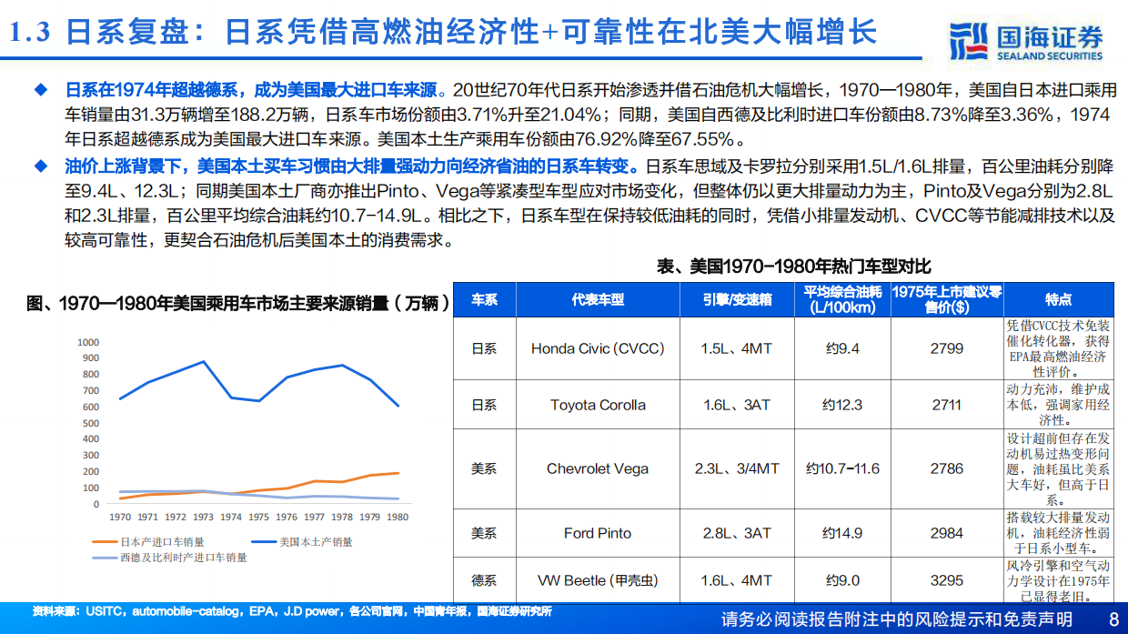 2026乘用车出口深度一：复盘日系崛起历史，看自主品牌国际化的“同”与“不同”-国海证券.pdf_第8页