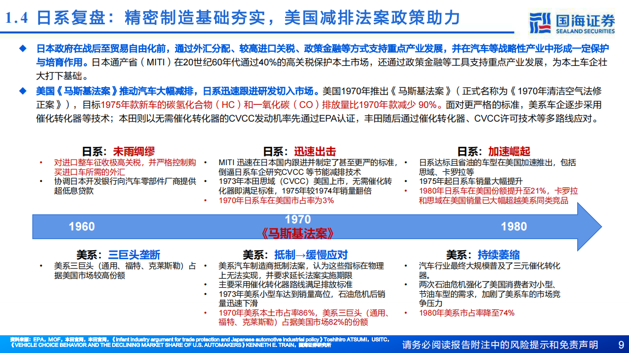 2026乘用车出口深度一：复盘日系崛起历史，看自主品牌国际化的“同”与“不同”-国海证券.pdf_第9页