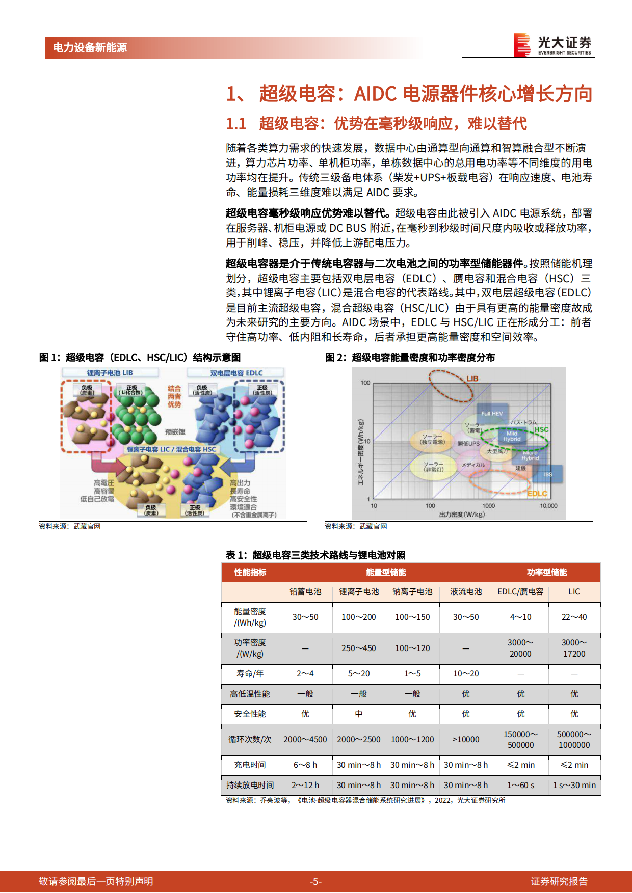 2026电力AI系列报告七：超级电容：AIDC电源器件核心增长方向-光大证券.pdf_第5页