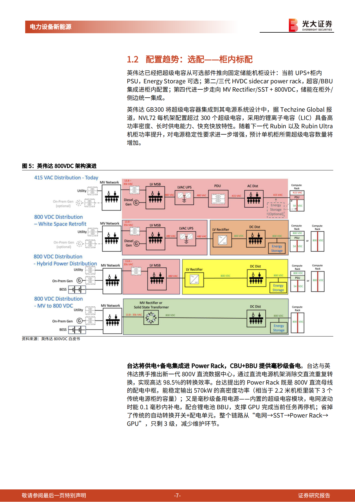 2026电力AI系列报告七：超级电容：AIDC电源器件核心增长方向-光大证券.pdf_第7页