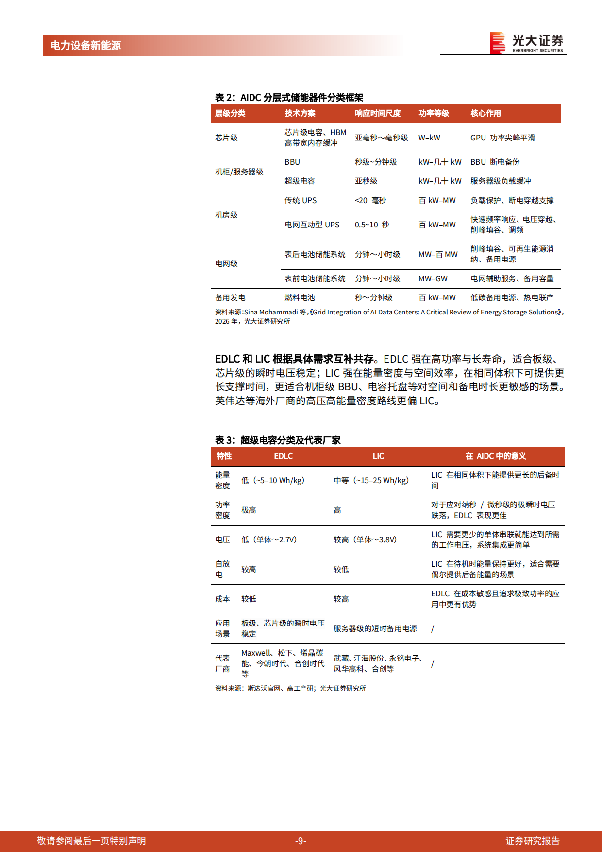 2026电力AI系列报告七：超级电容：AIDC电源器件核心增长方向-光大证券.pdf_第9页