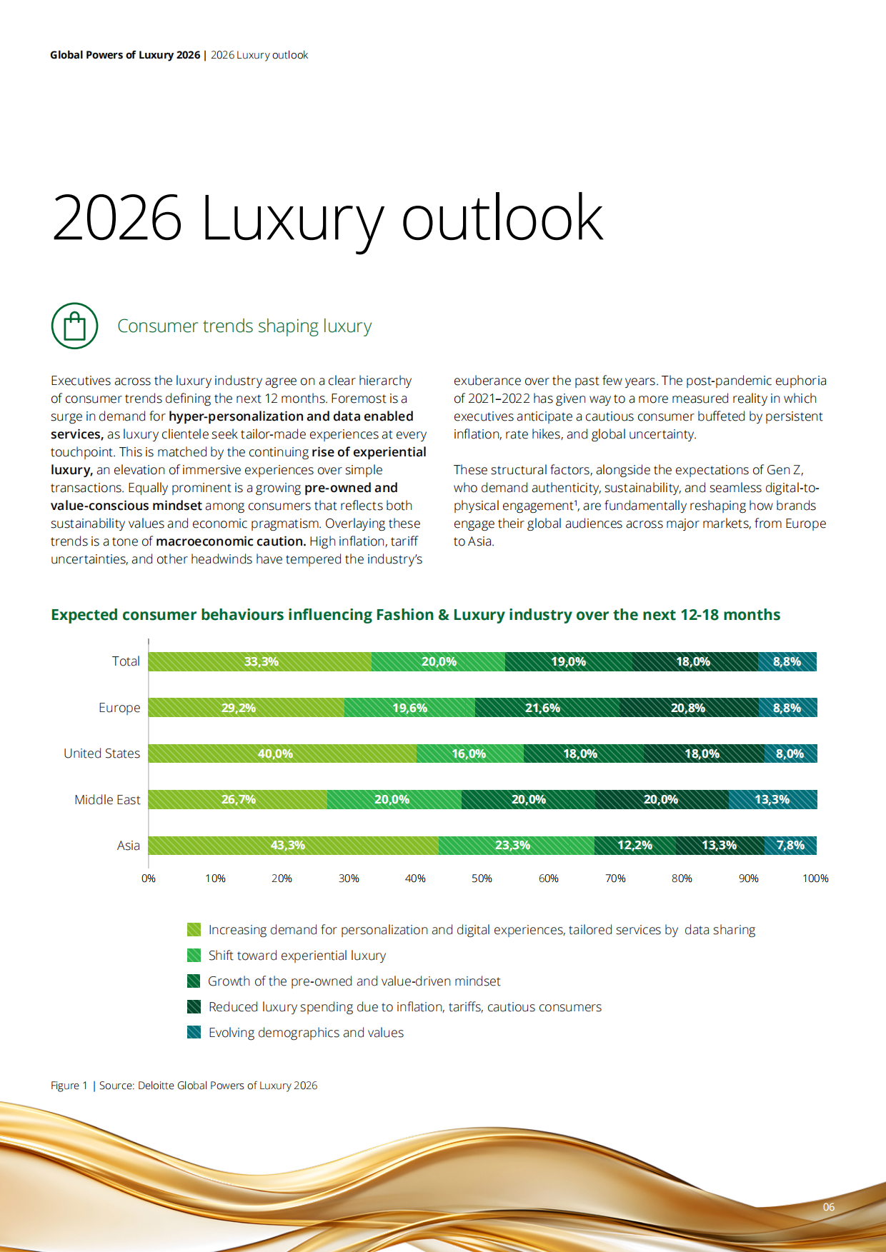 2026年全球奢侈品力量报告（英文）-德勤Deloitte.pdf_第6页
