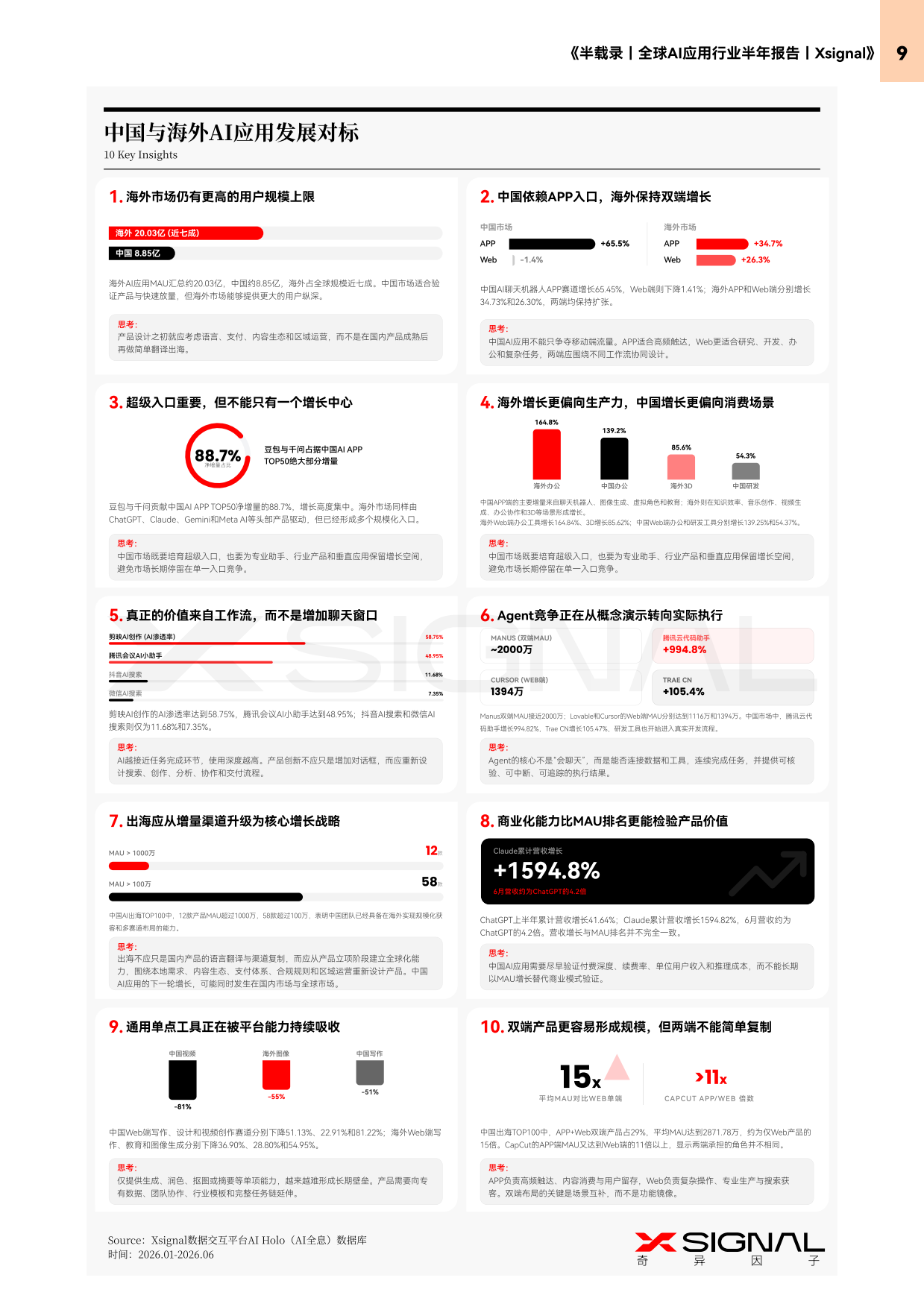2026全球AI应用行业半年报告-上-奇异因子.pdf_第9页