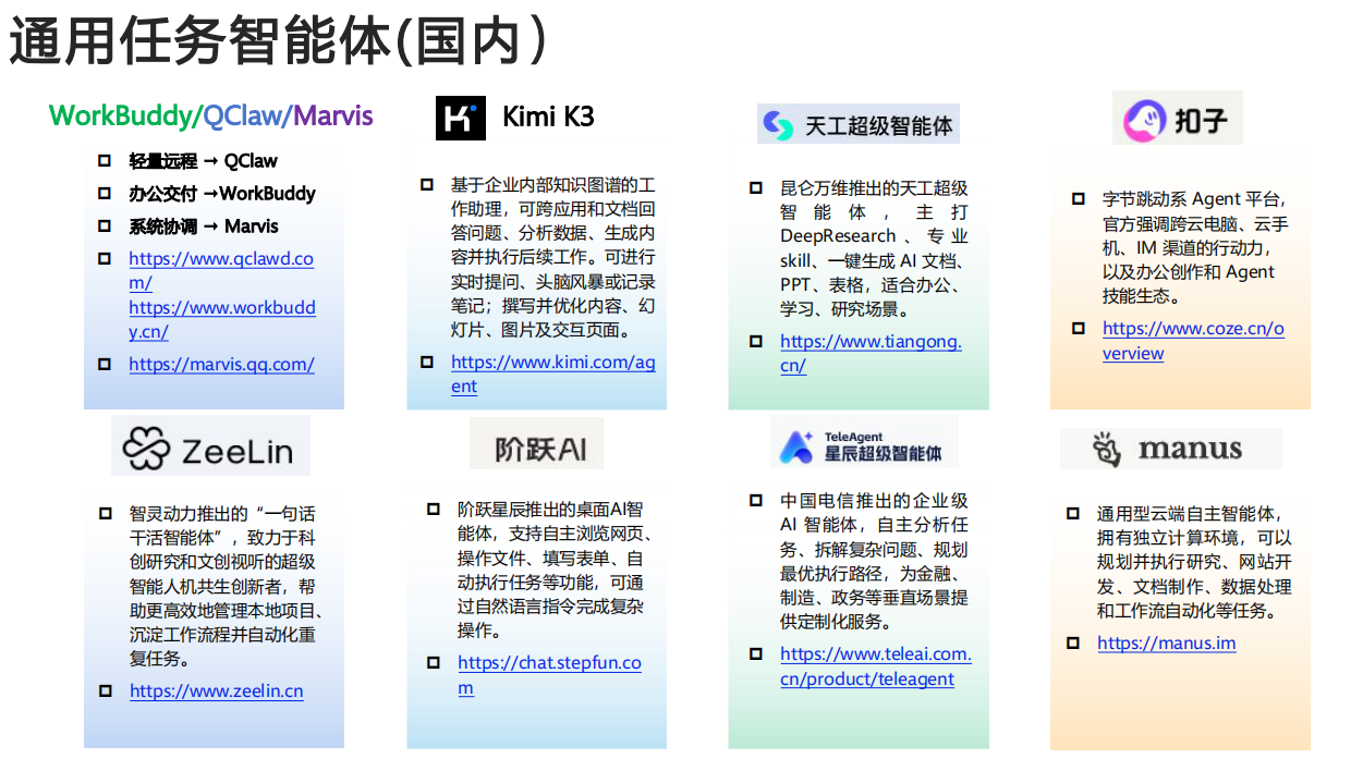 2026智能体工具大全-清华&北航.pdf_第3页