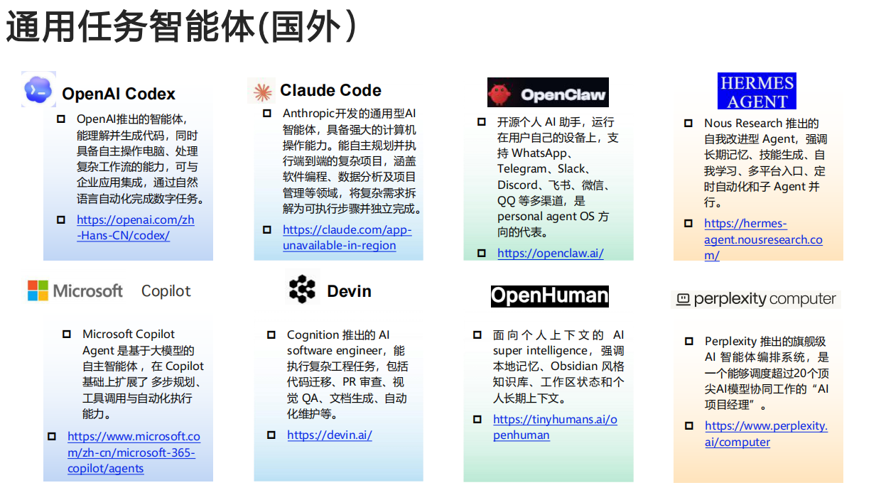 2026智能体工具大全-清华&北航.pdf_第4页