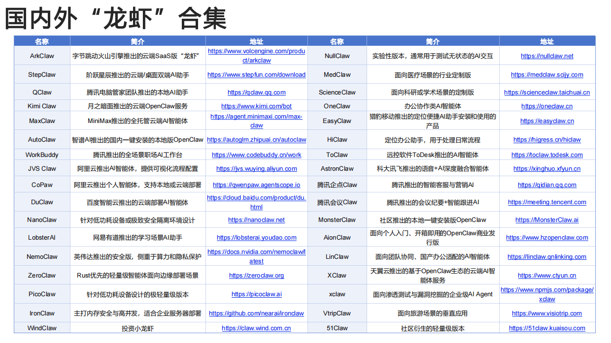 2026智能体工具大全-清华&北航.pdf_第5页