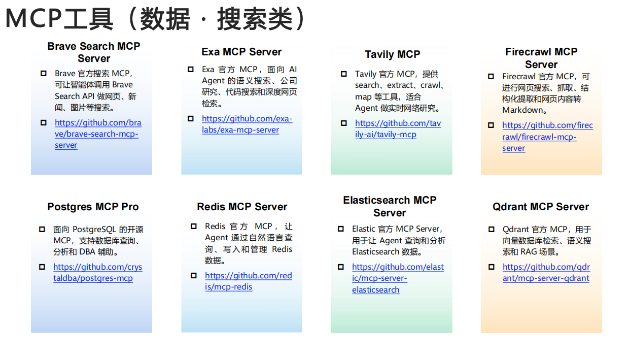 2026智能体工具大全-清华&北航.pdf_第7页