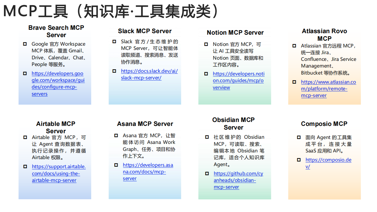 2026智能体工具大全-清华&北航.pdf_第8页