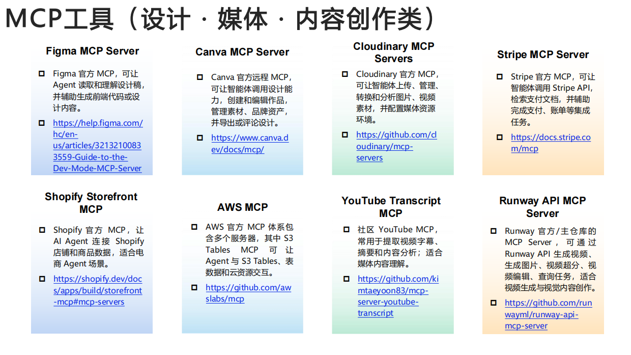 2026智能体工具大全-清华&北航.pdf_第9页