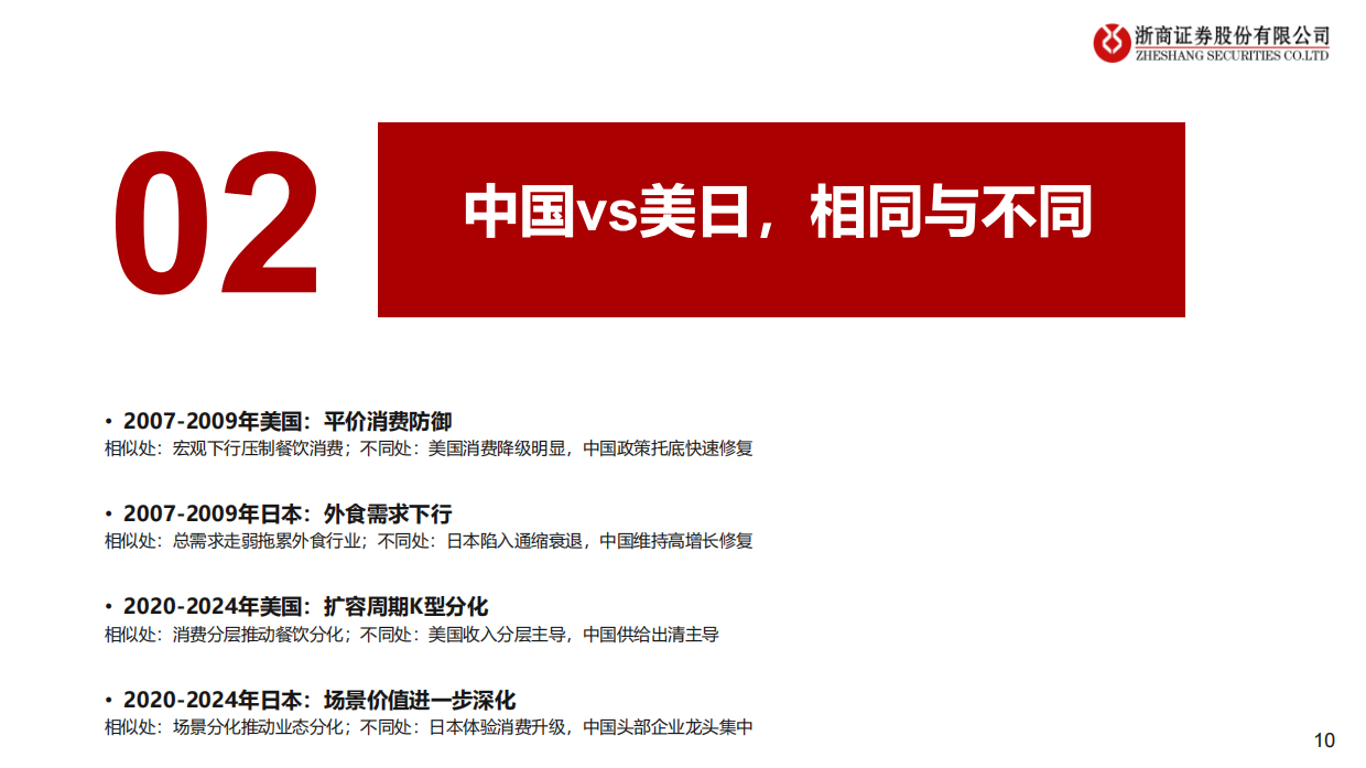 2026中国／美国／日本近30年餐饮深度复盘-浙商证券.pdf_第10页
