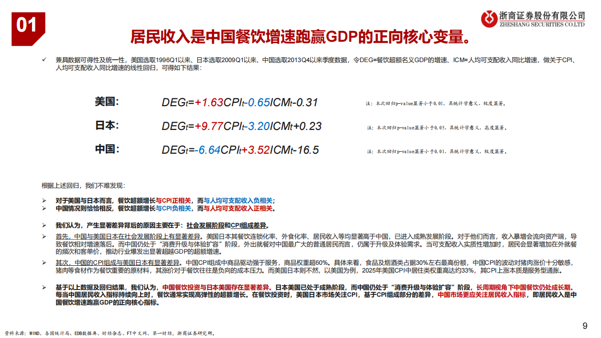 2026中国／美国／日本近30年餐饮深度复盘-浙商证券.pdf_第9页