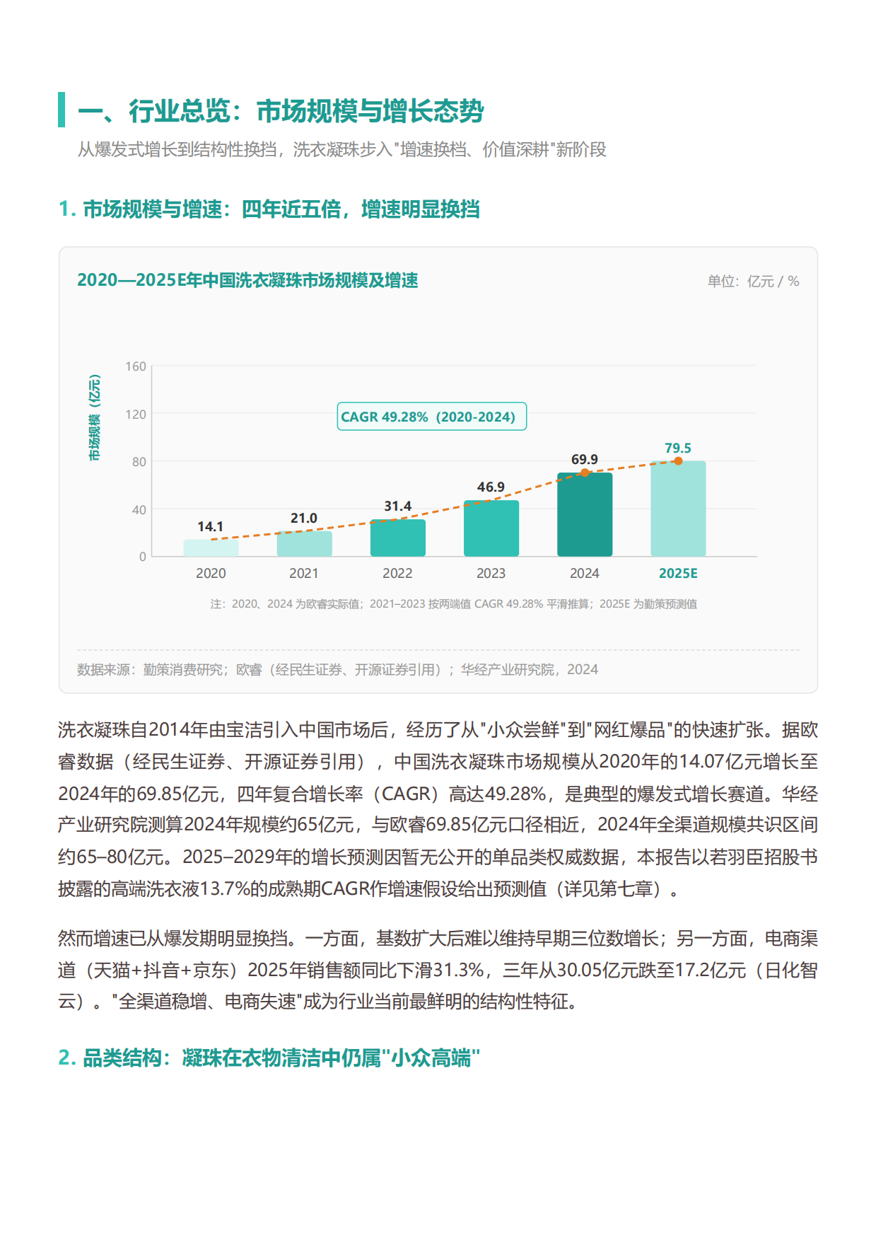 2026中国洗衣凝珠行业研究报告从爆发增长到渠道重构洗衣凝珠进入结构性拐点-勤策.pdf_第2页