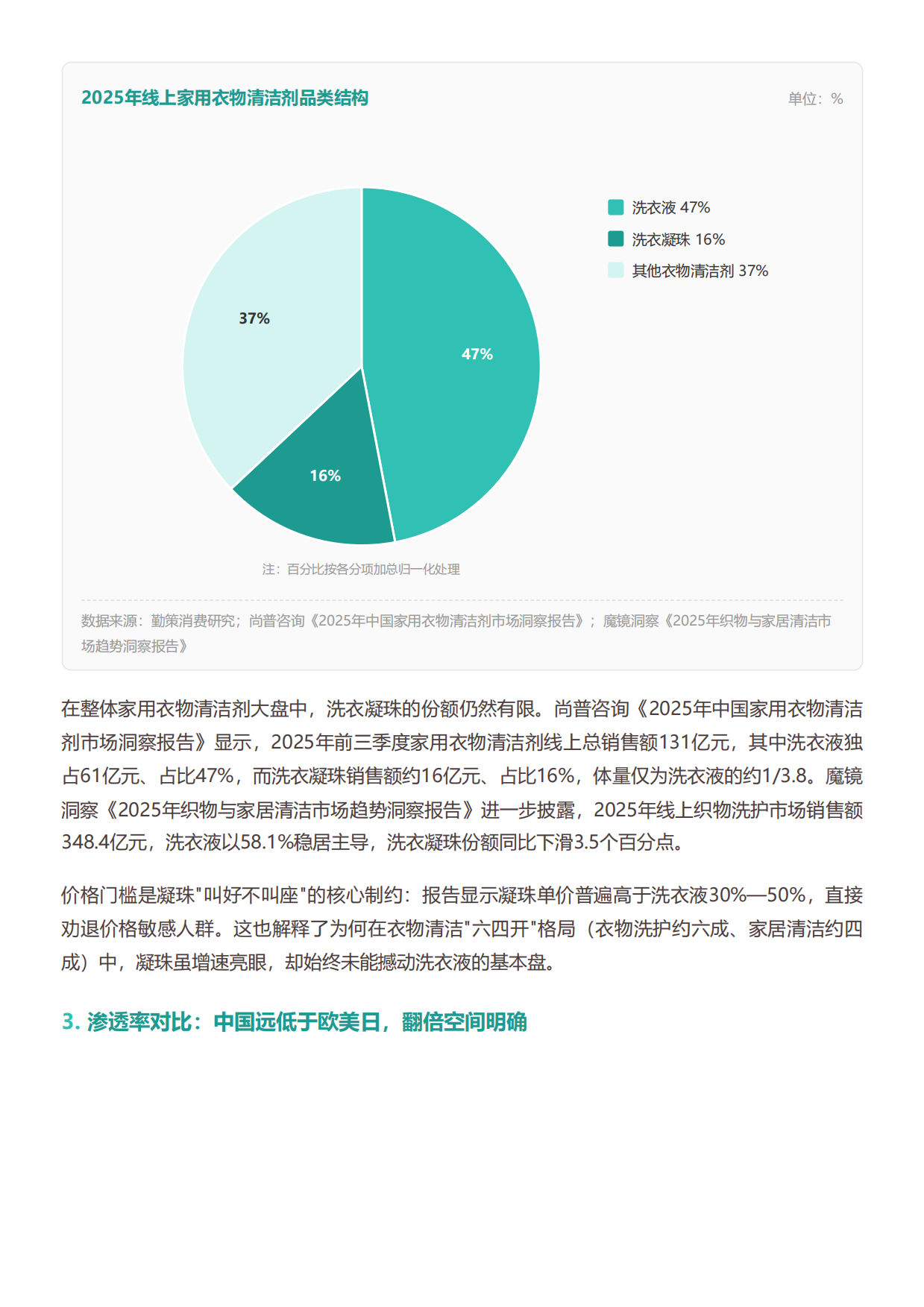 2026中国洗衣凝珠行业研究报告从爆发增长到渠道重构洗衣凝珠进入结构性拐点-勤策.pdf_第3页