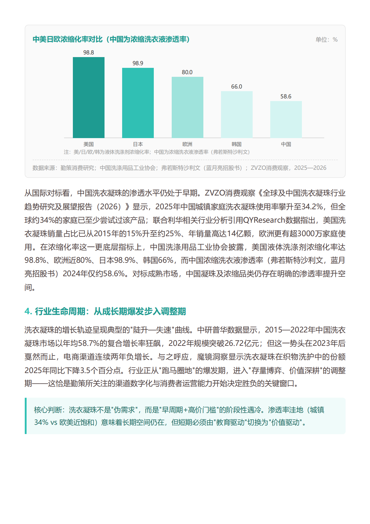 2026中国洗衣凝珠行业研究报告从爆发增长到渠道重构洗衣凝珠进入结构性拐点-勤策.pdf_第4页