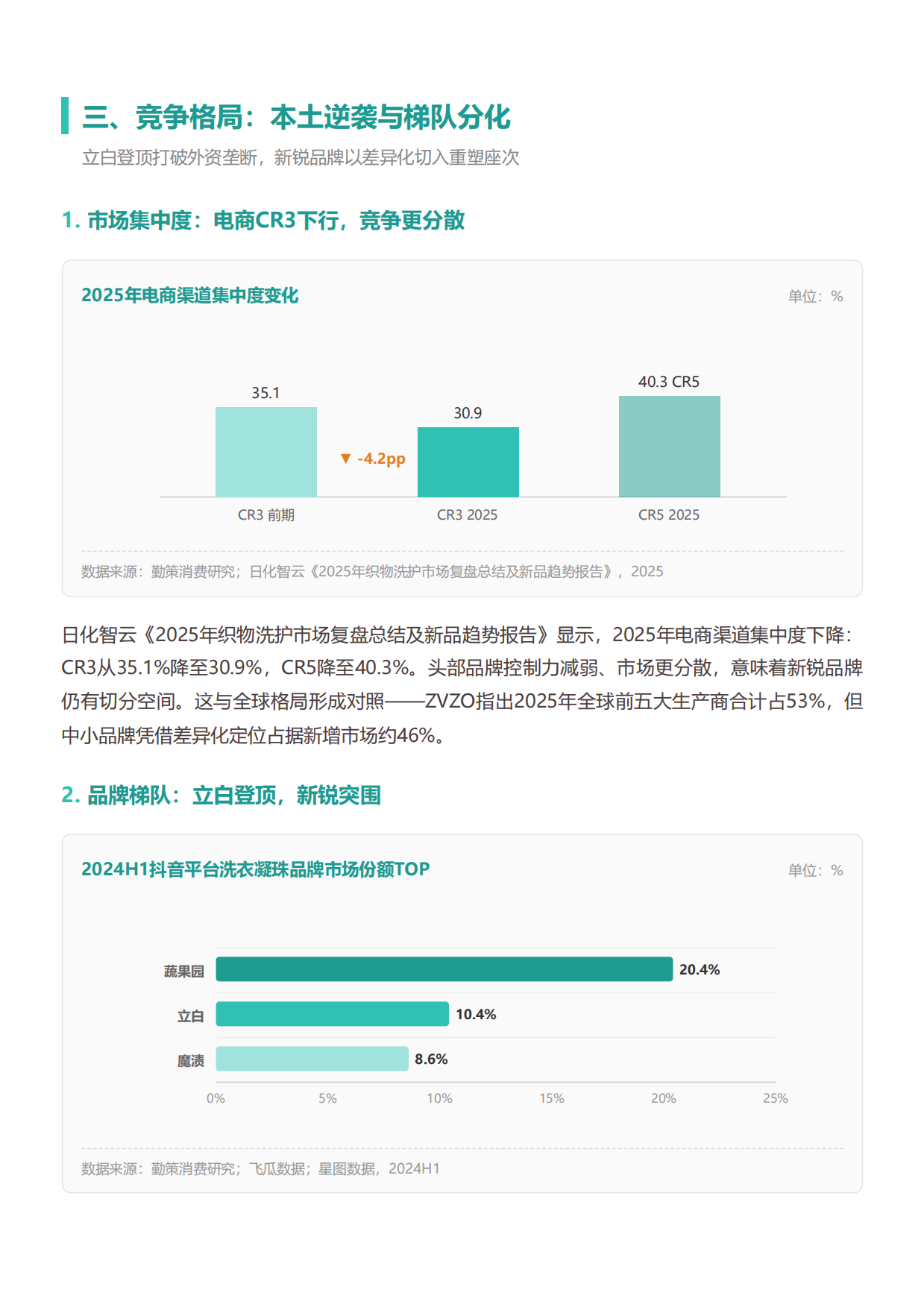 2026中国洗衣凝珠行业研究报告从爆发增长到渠道重构洗衣凝珠进入结构性拐点-勤策.pdf_第8页