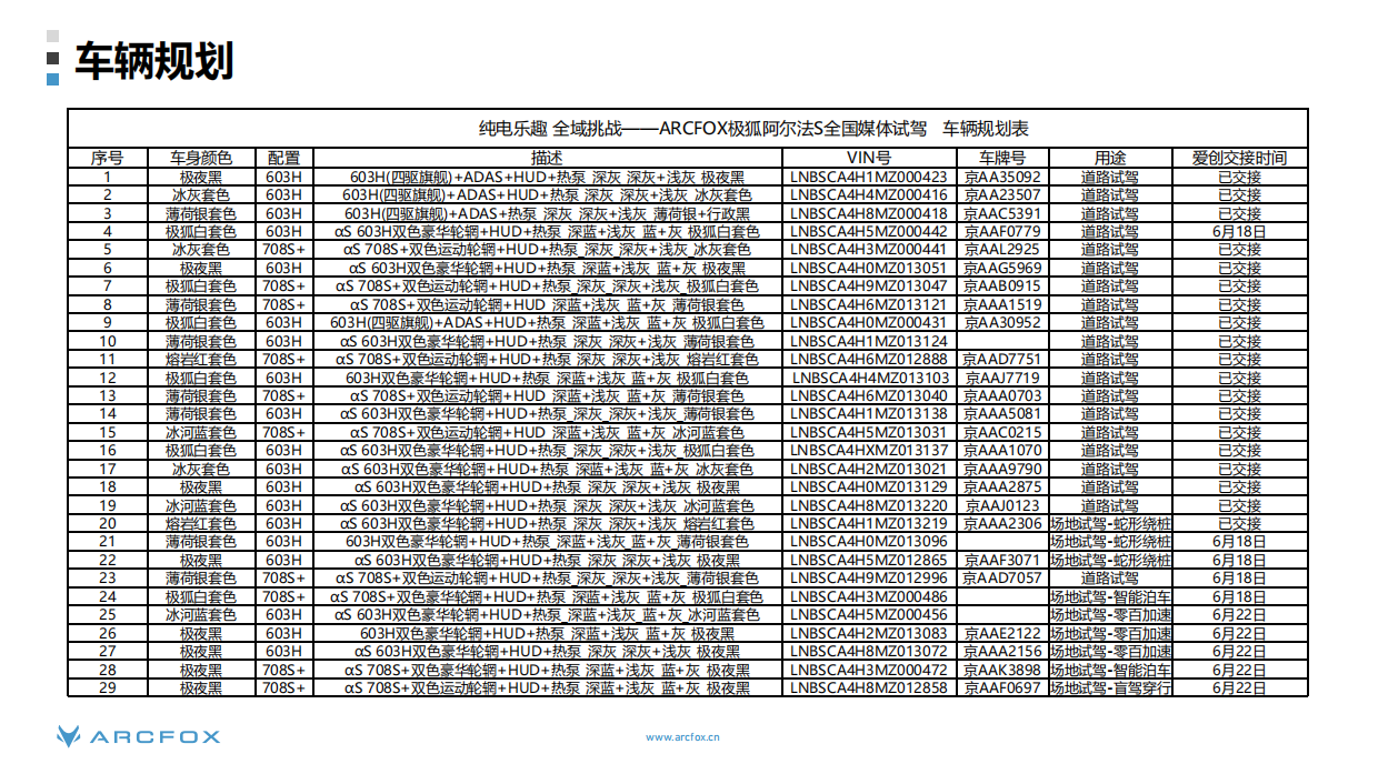2021阿尔法S全国媒体试驾活动执行方案.pdf_第10页