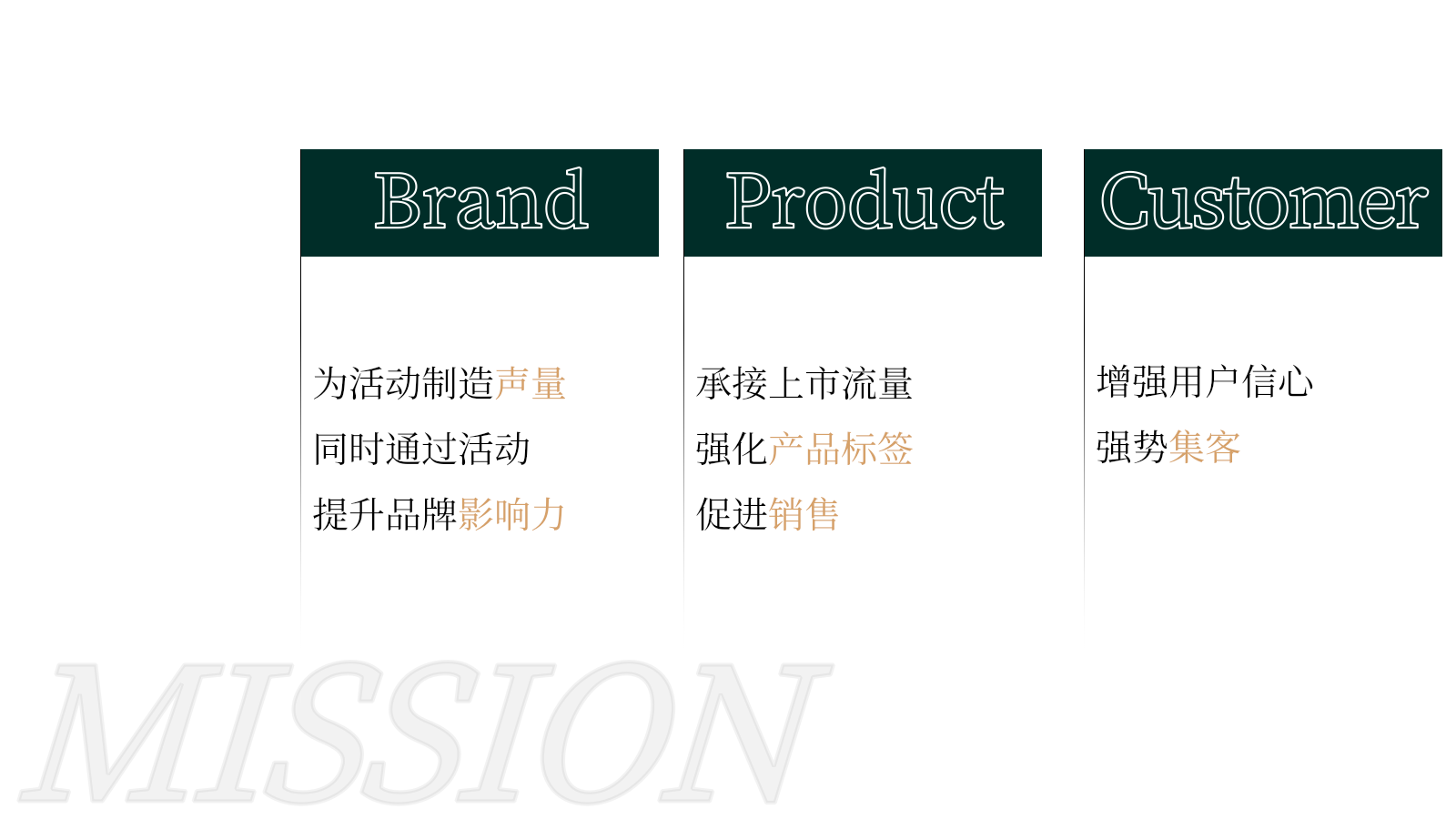 2023理想汽车上市巡展方案.pptx_第4页