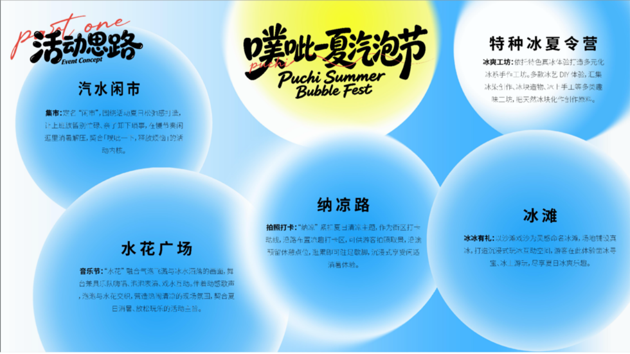 2026暑假创意汽水闲市主题夏季纳凉系列活动方案_1.pdf_第8页
