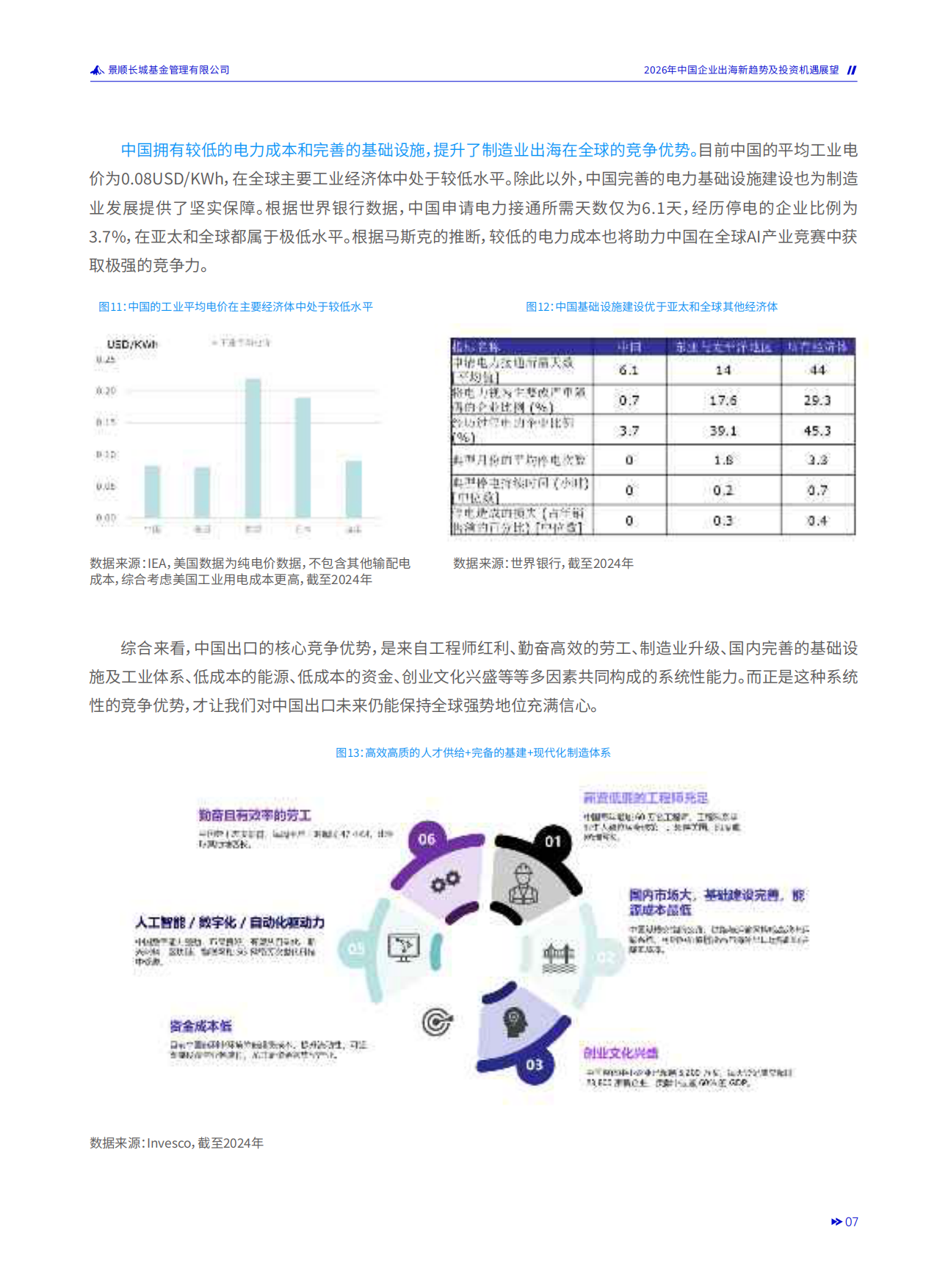 2026年中国企业出海新趋势及投资机遇展望手册-景顺长城.pdf_第9页