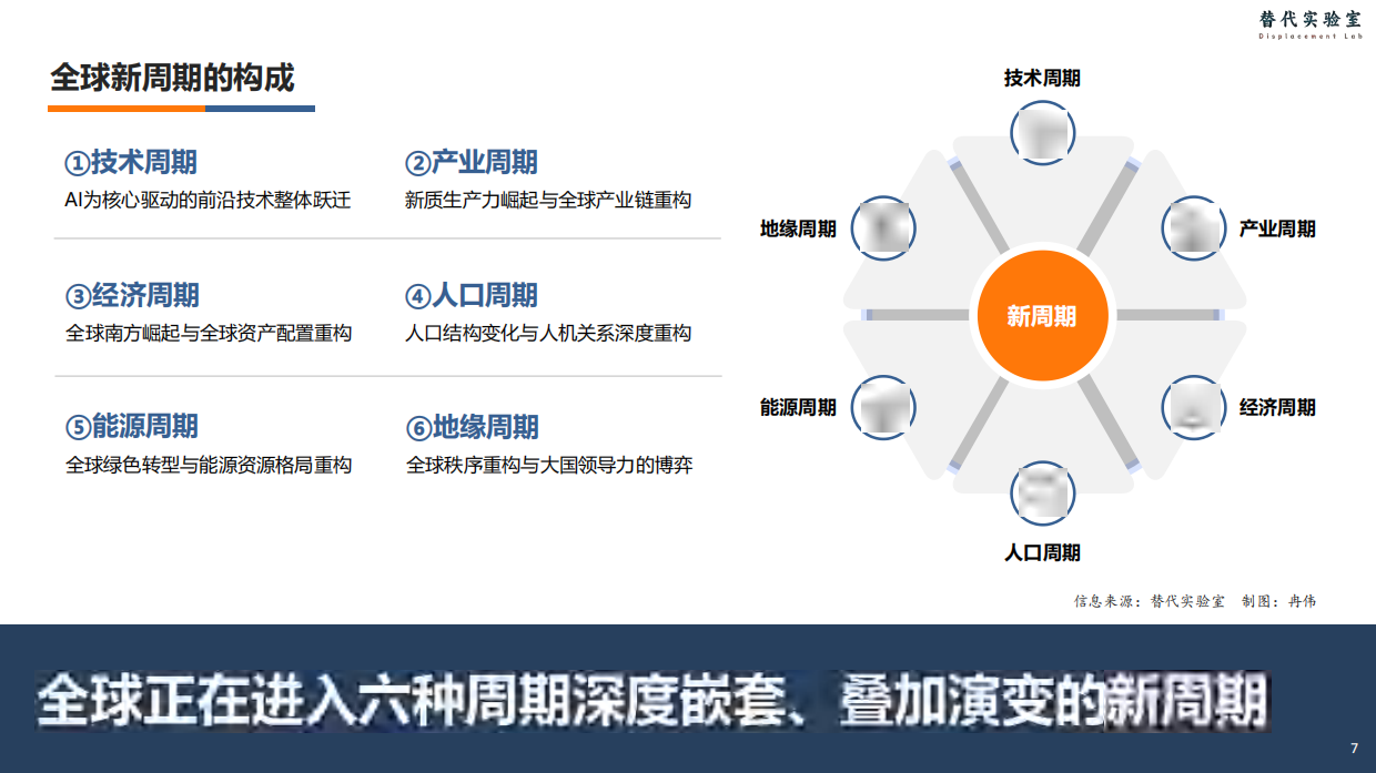 2026科技趋势报告.pdf_第7页