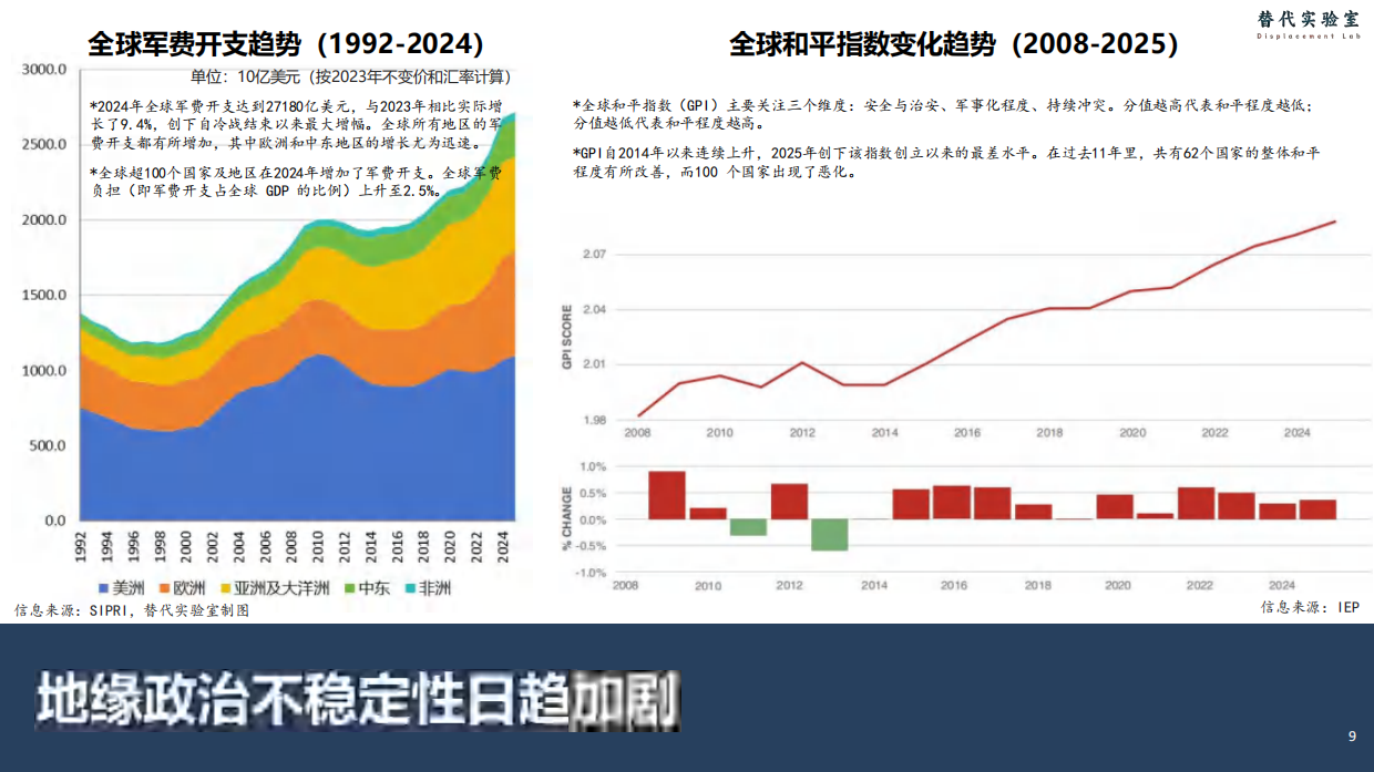 2026科技趋势报告.pdf_第9页
