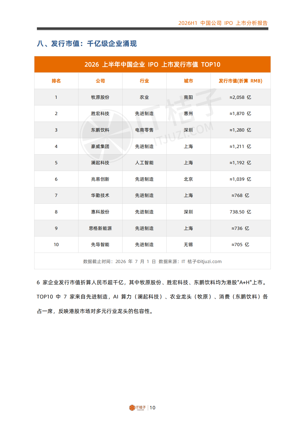 2026年上半年中国公司IPO上市分析报告-IT桔子.pdf_第10页
