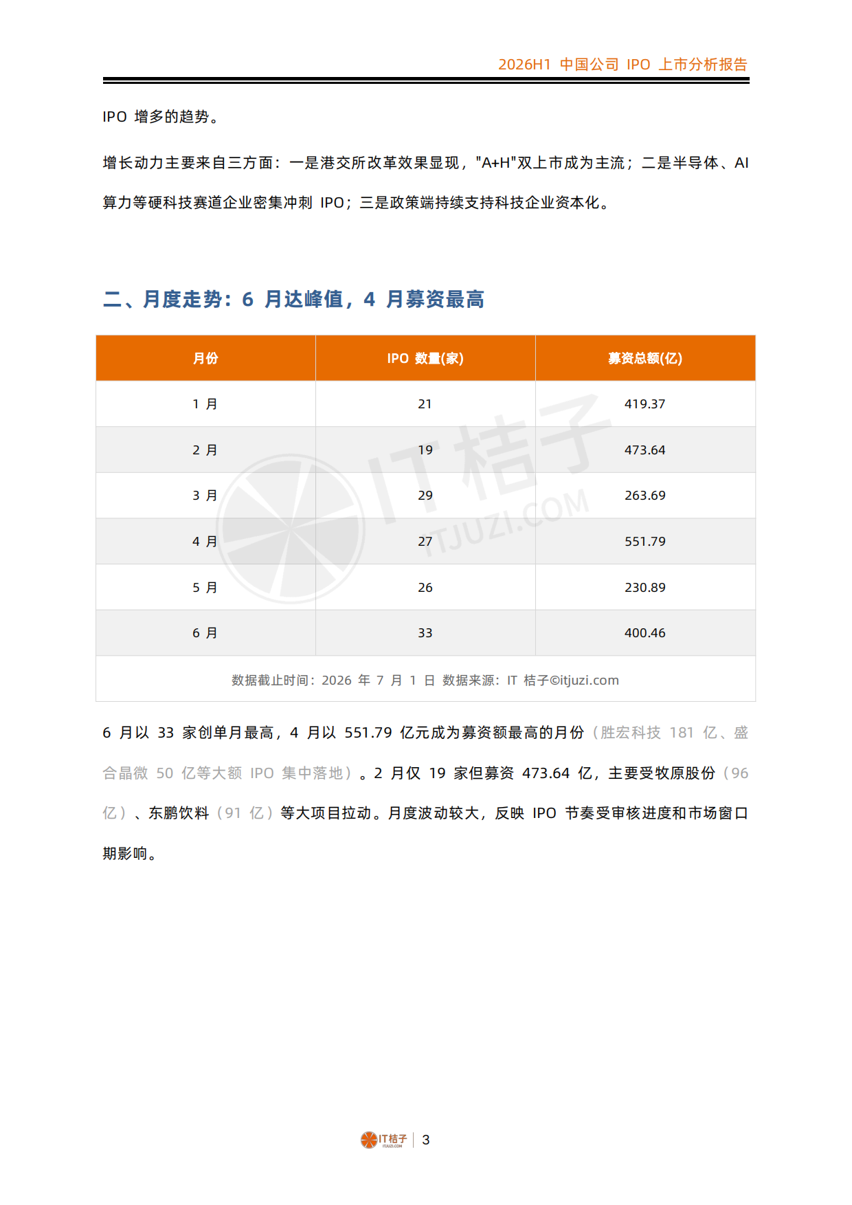 2026年上半年中国公司IPO上市分析报告-IT桔子.pdf_第3页