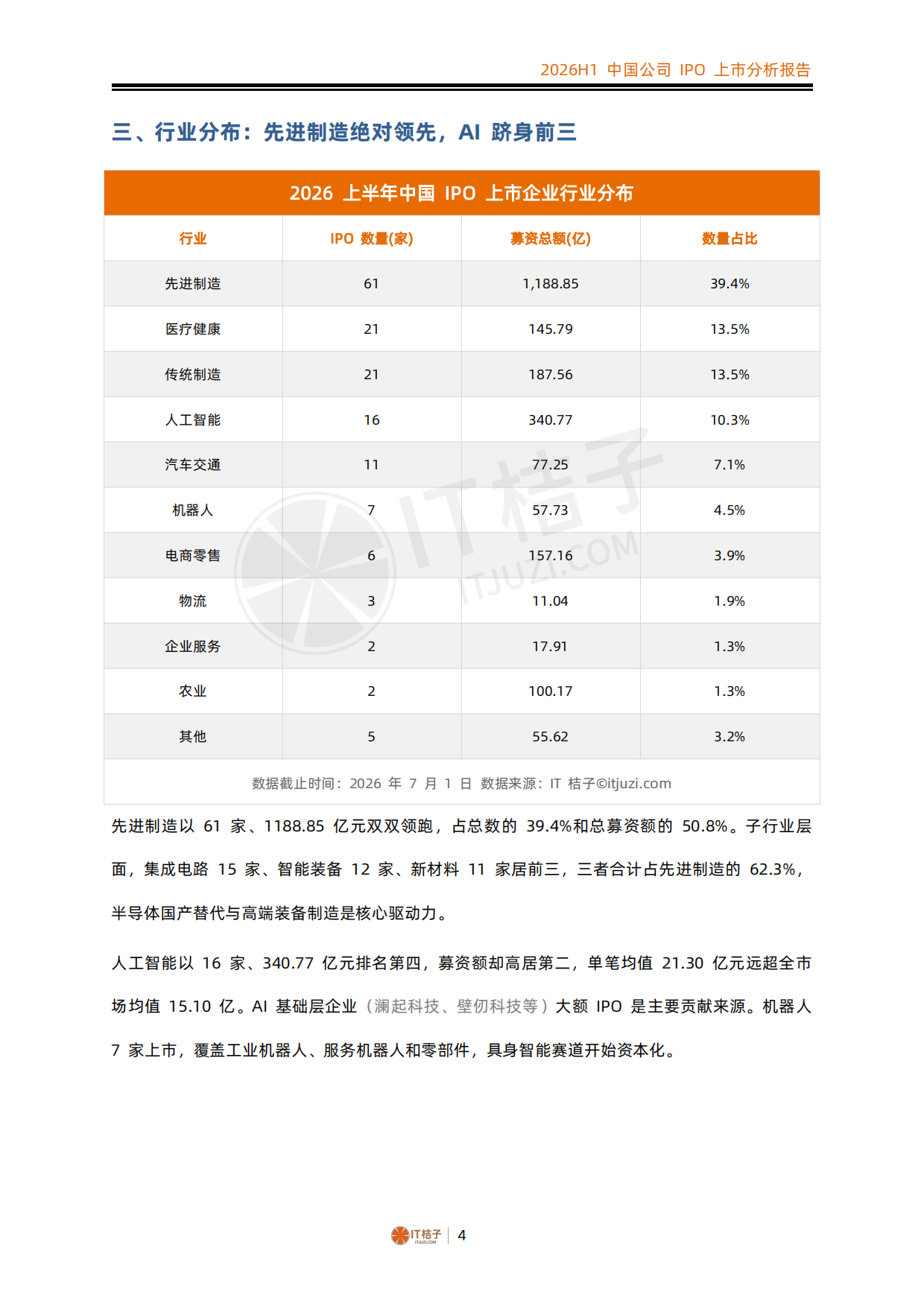 2026年上半年中国公司IPO上市分析报告-IT桔子.pdf_第4页