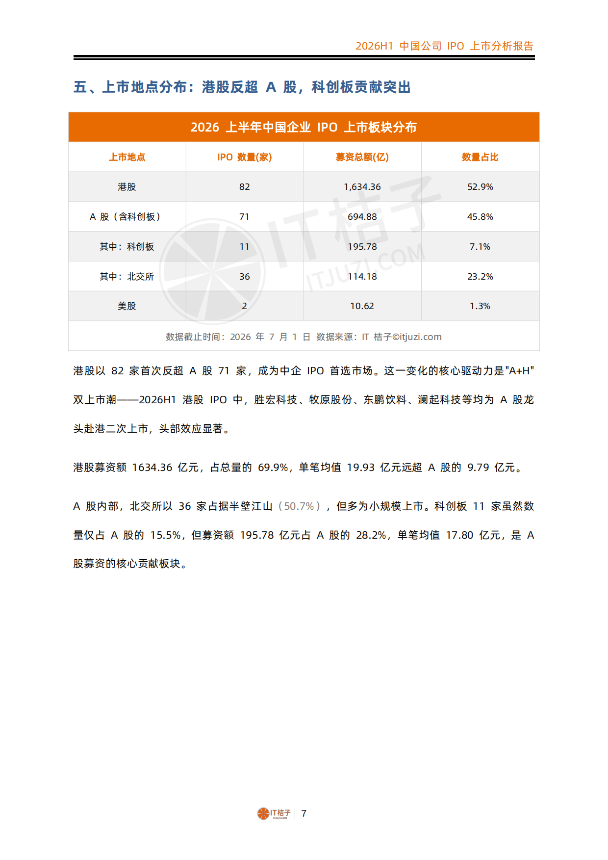 2026年上半年中国公司IPO上市分析报告-IT桔子.pdf_第7页