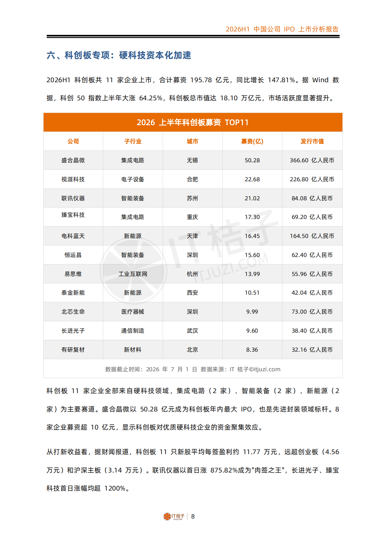 2026年上半年中国公司IPO上市分析报告-IT桔子.pdf_第8页