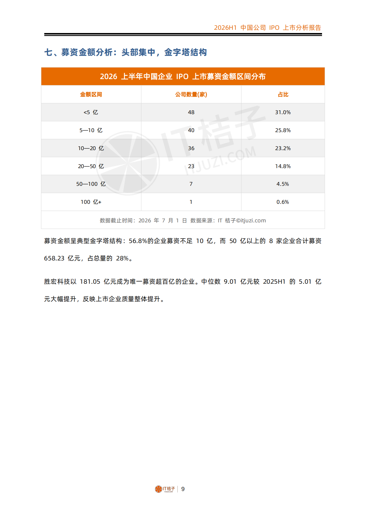 2026年上半年中国公司IPO上市分析报告-IT桔子.pdf_第9页