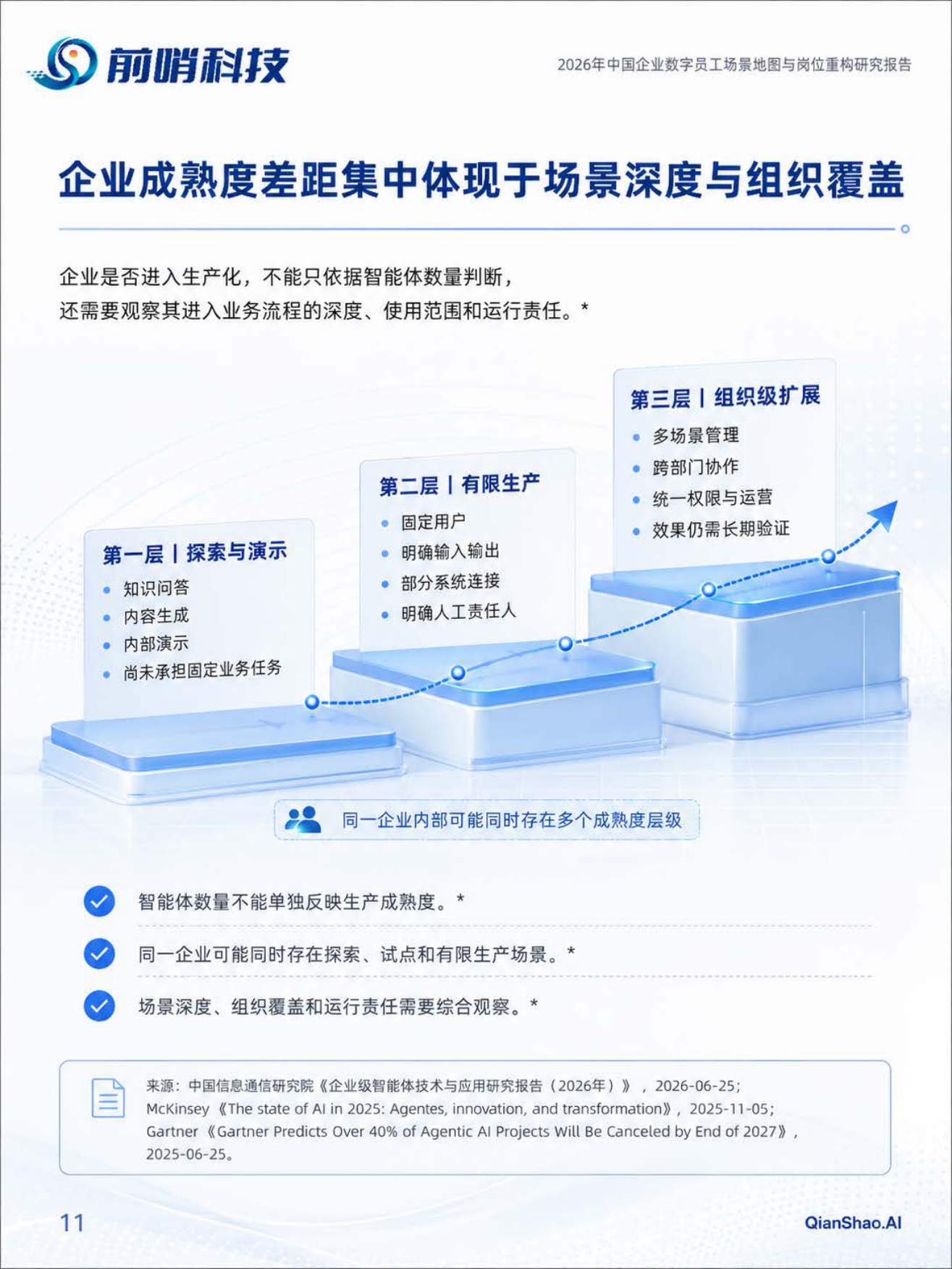 2026年中国企业数字员工场景地图与岗位重构研究报告-前哨科技.pdf_第10页