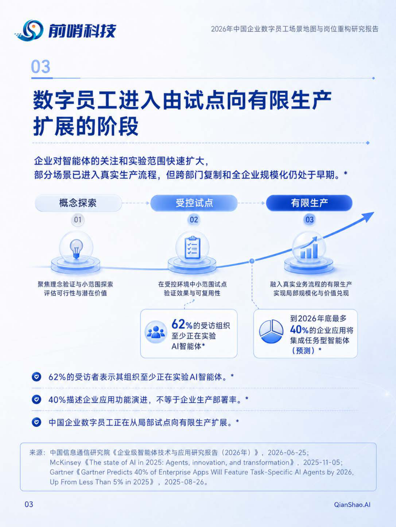 2026年中国企业数字员工场景地图与岗位重构研究报告-前哨科技.pdf_第2页