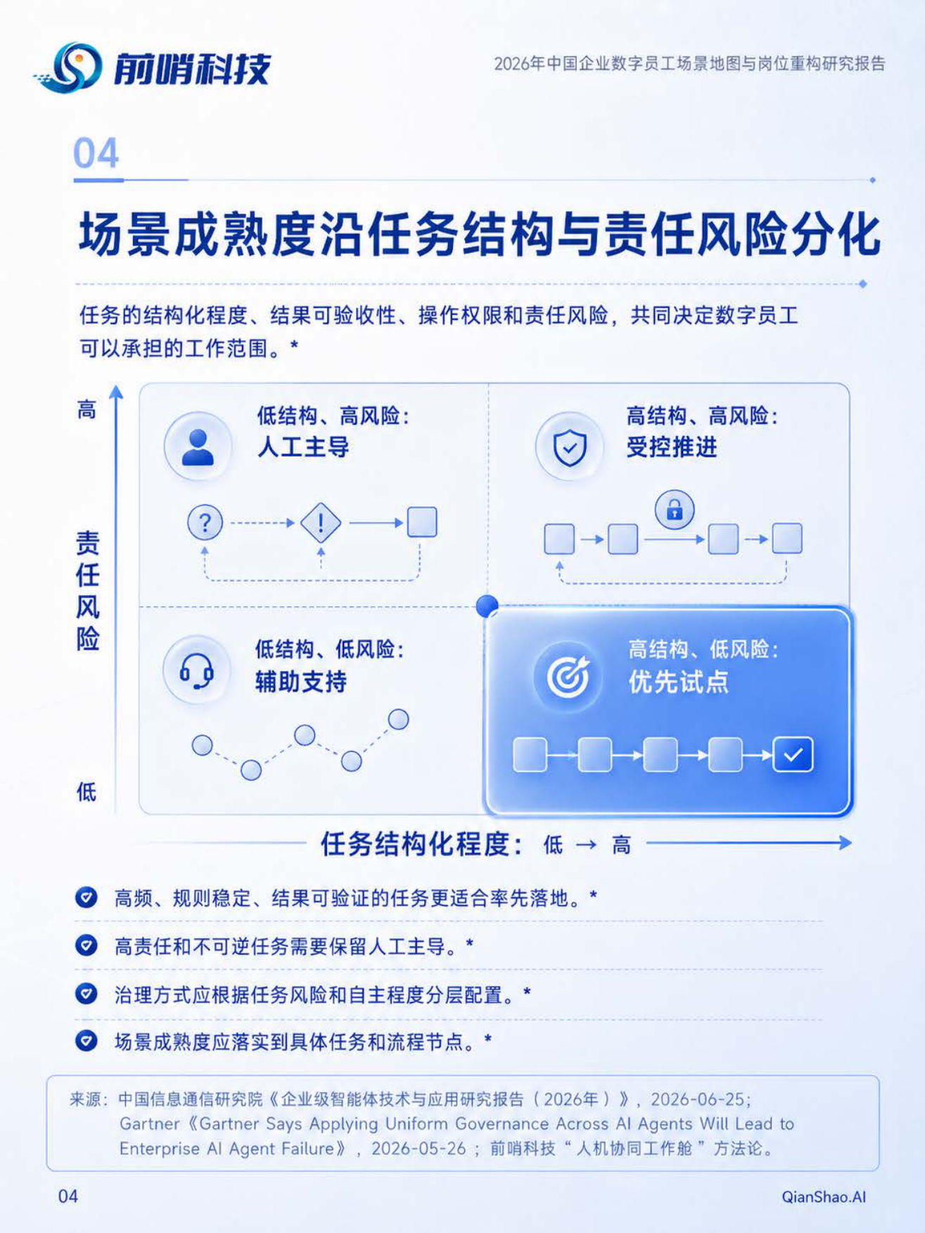 2026年中国企业数字员工场景地图与岗位重构研究报告-前哨科技.pdf_第3页
