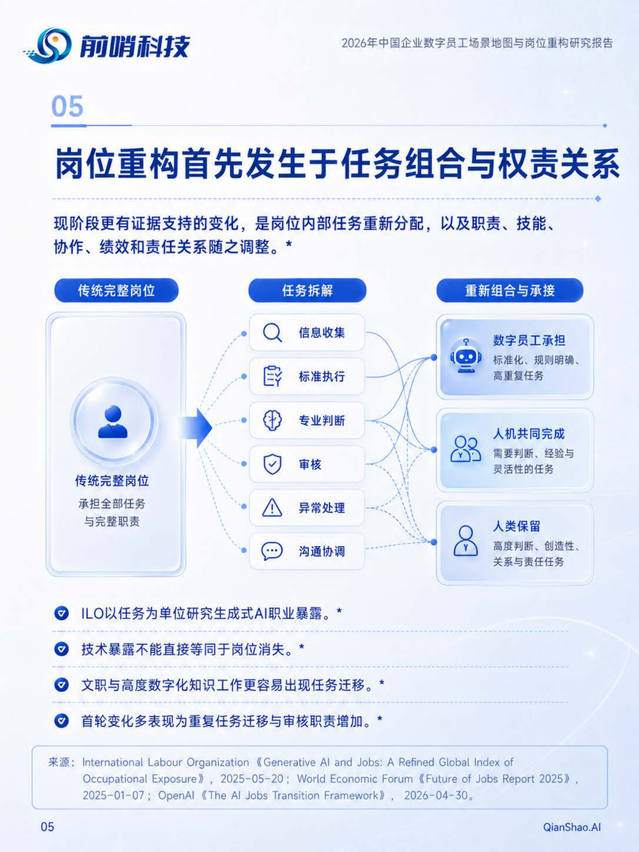 2026年中国企业数字员工场景地图与岗位重构研究报告-前哨科技.pdf_第4页