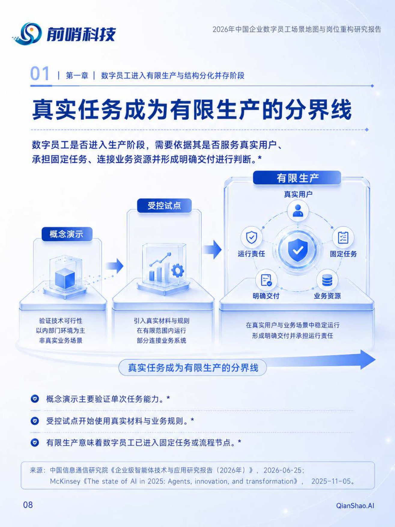 2026年中国企业数字员工场景地图与岗位重构研究报告-前哨科技.pdf_第7页