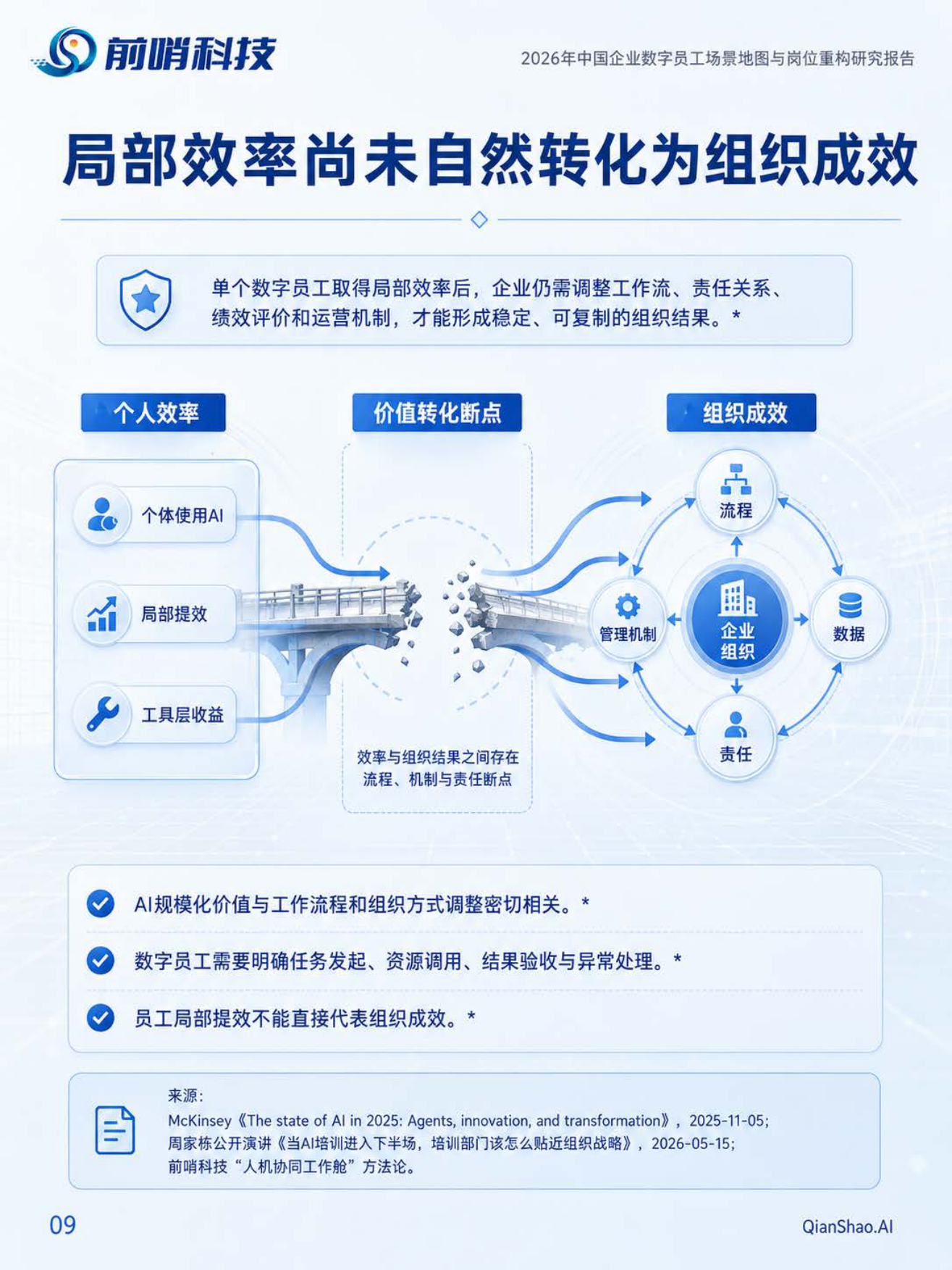2026年中国企业数字员工场景地图与岗位重构研究报告-前哨科技.pdf_第8页