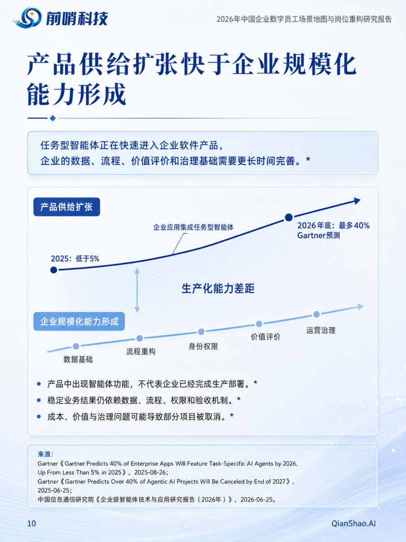 2026年中国企业数字员工场景地图与岗位重构研究报告-前哨科技.pdf_第9页
