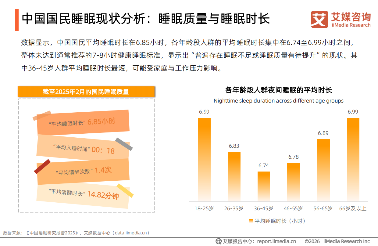2026年中国睡眠健康产品创新及消费洞察报告-艾媒咨询.pdf_第10页